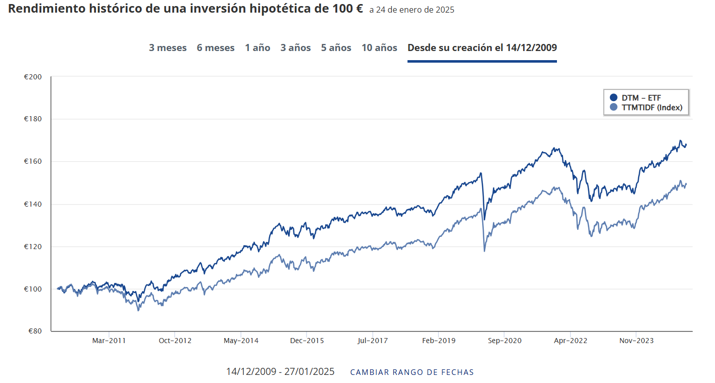 Con un solo ETF diversificamos por activos, geografías y sectores