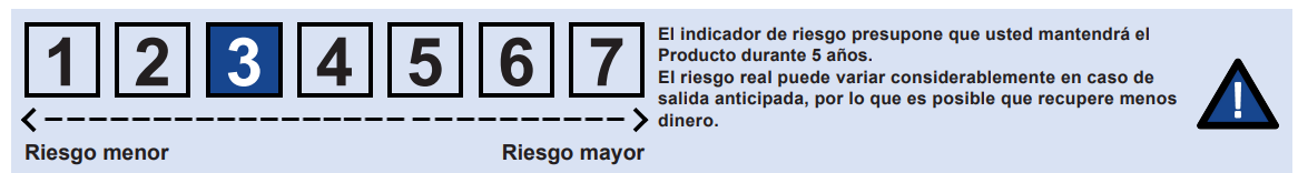 Con un solo ETF diversificamos por activos, geografías y sectores