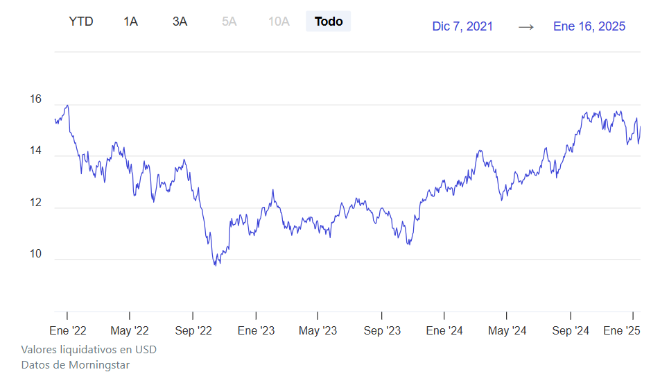 Un ETF que nos posiciona en la infraestructura de la IA