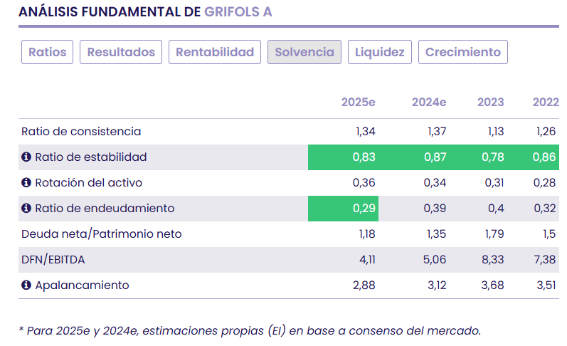 Herramienta para localizar compañías del Ibex 35 baratas por fundamentos 