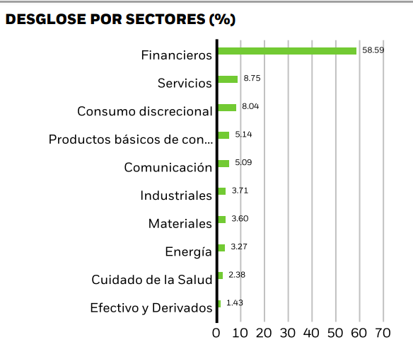 ETF, largo en RV europea y buscando Top dividendo