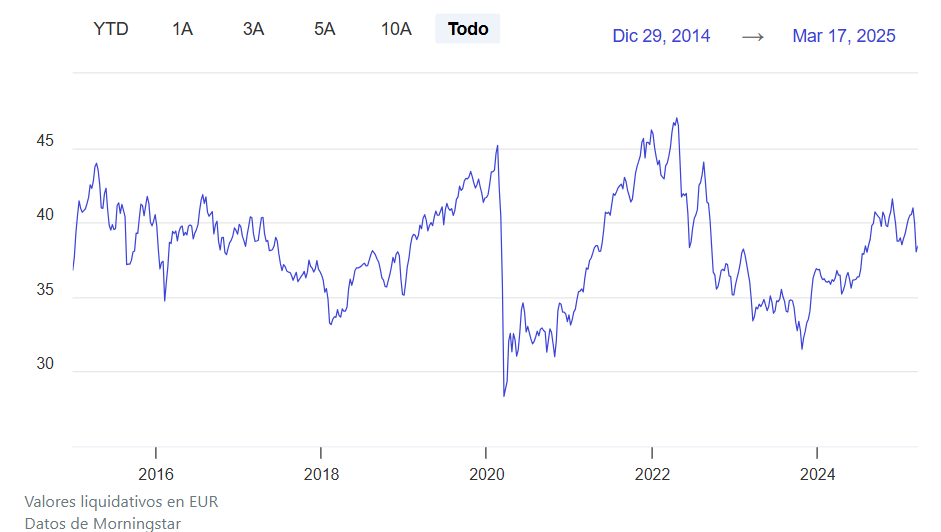 ETF para invertir en REITS a nivel global