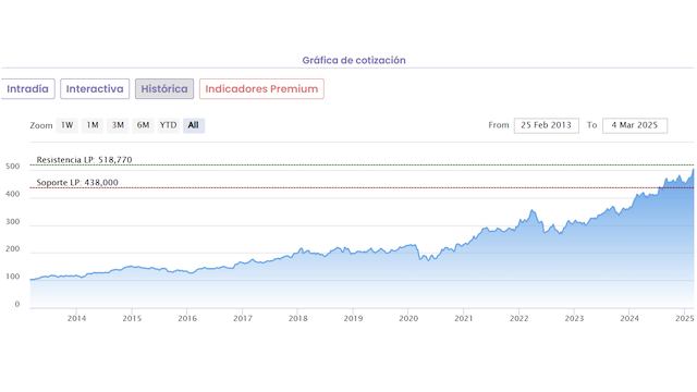 Sin correr se cogen las liebres...Y los chollos en bolsa