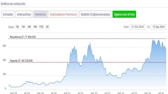 Bitcoin. ¿Seguro que es una reserva de valor?