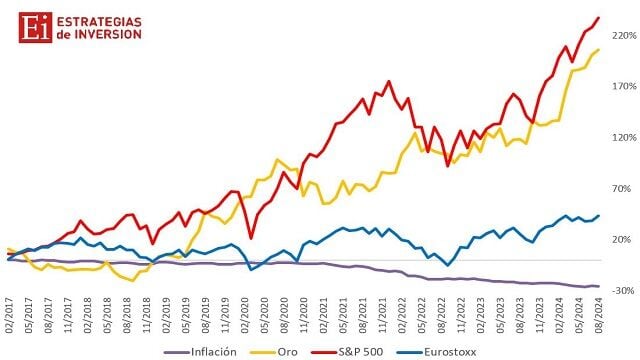 Si no has movido tu dinero del banco, has perdido un 18% en 5 años. ¡Y tan feliz!