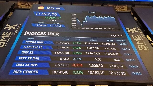 Ibex 35: máximos anuales sobre los 11.900 puntos con el aval de Indra y la penalización de Telefónica