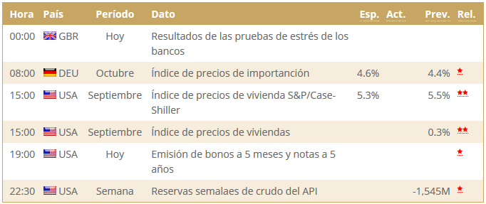 claves de la agenda bursátil para inversores Ibex 35 y resto de Bolsas