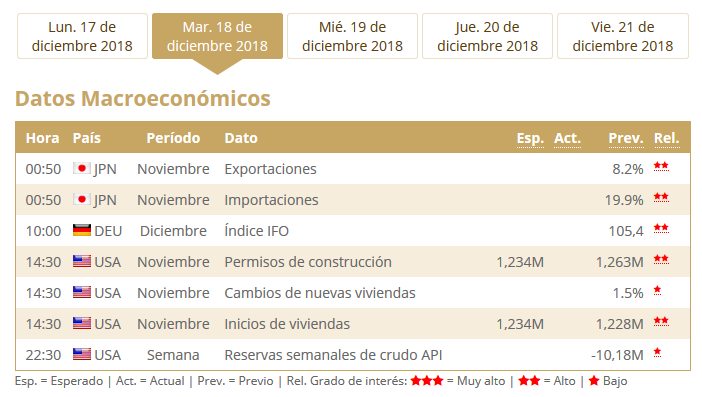 Agenda macroeconómica para inversores del Ibex 35 y otros mercados. El IFO alemán y los datos de vivienda serán las claves del día