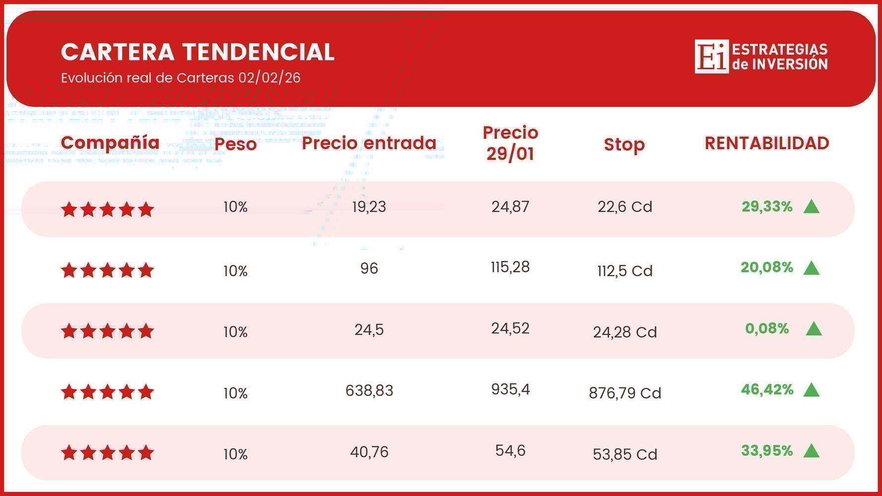 Descubre la mejor herramienta para invertir y ganar en bolsa