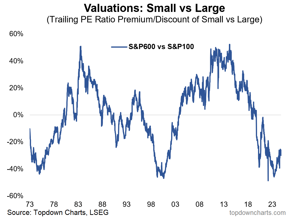 Las Small Caps ¿a punto de dar un giro?