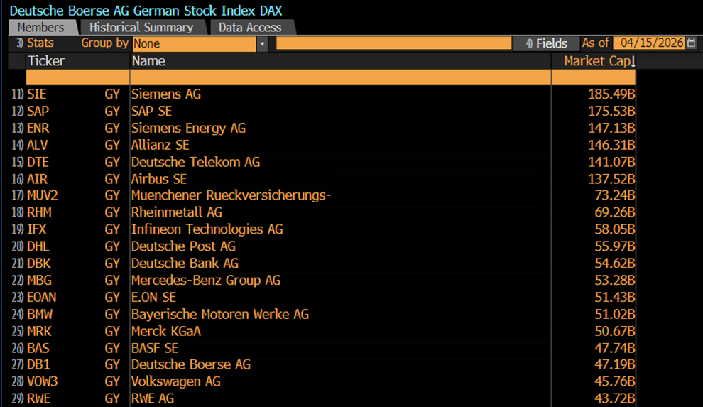 La IA está transformando el DAX