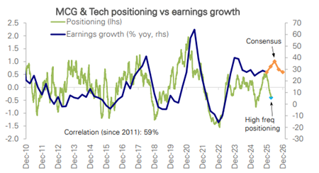 Venta masiva de valores tecnológicos al inicio de la temporada de resultados del primer trimestre