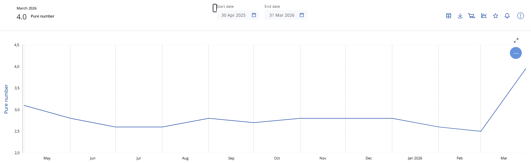 Los consumidores de la zona euro elevan sus expectativas de inflación