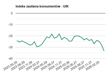 Los precios de la energía hunden la confianza alemana hasta su nivel más bajo en tres años