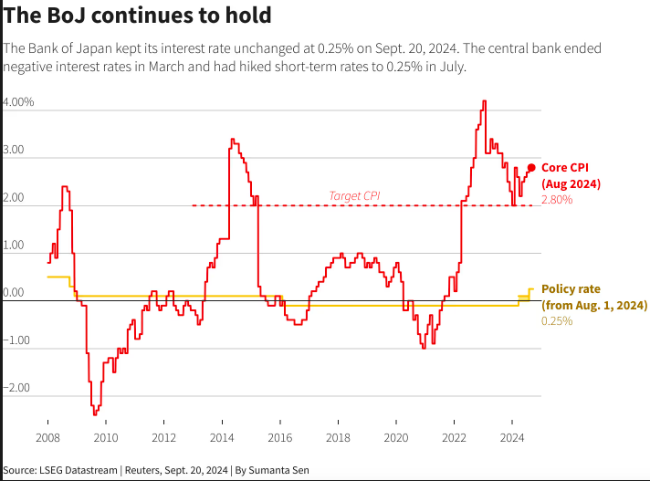 El Banco de Japón mantiene los tipos de interés y mejora su visión del consumo