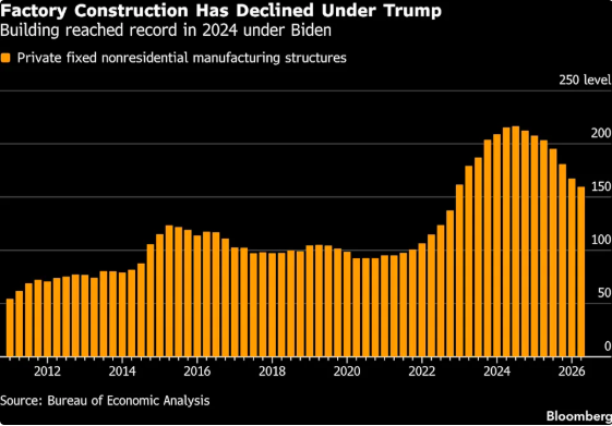 El discurso de Trump sobre la economía de la "Edad de Oro" no convence a los votantes en las elecciones de mitad de mandato