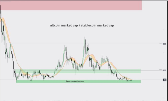 Los altcoins están estancados en los niveles de fondo del mercado bajista