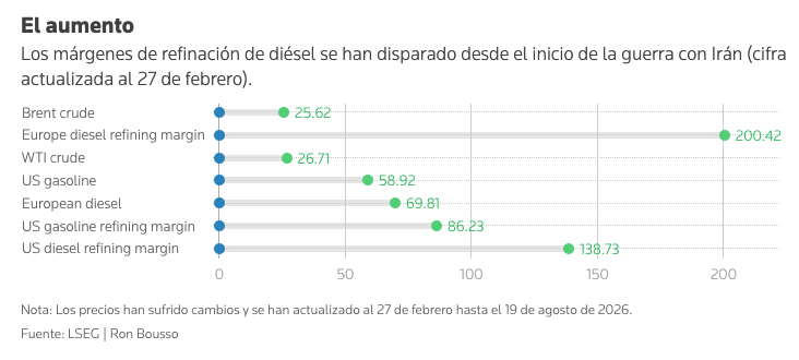 La crisis energética bélica de Irán no ha hecho más que empezar