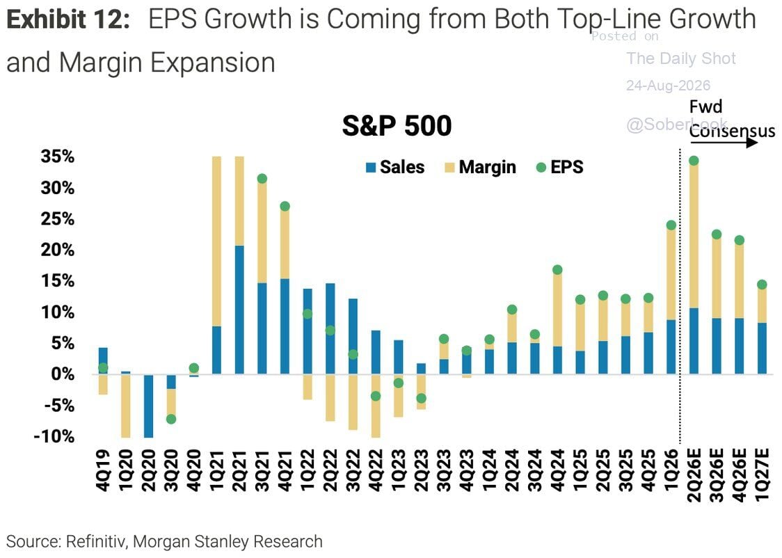 ¿De dónde viene el crecimiento de los BPA en el S&P 500?