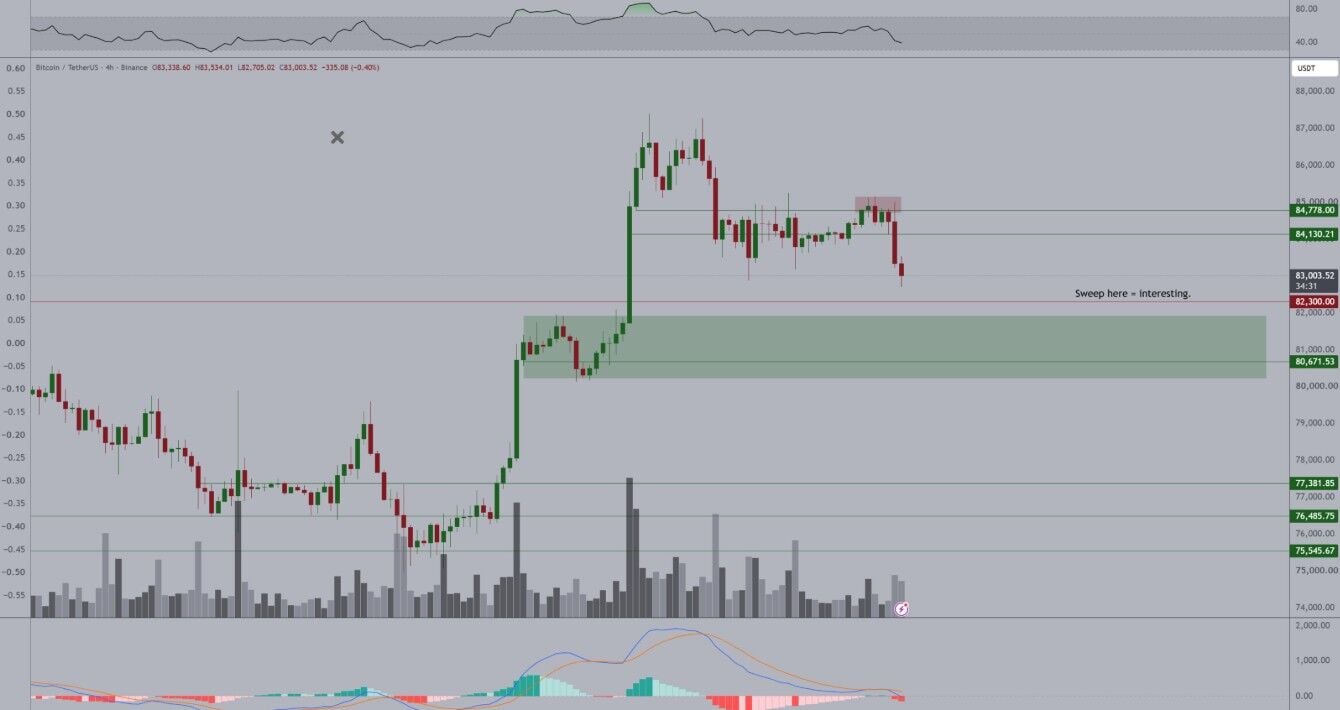 Esta es la razón por la que Bitcoin corrige en el mercado