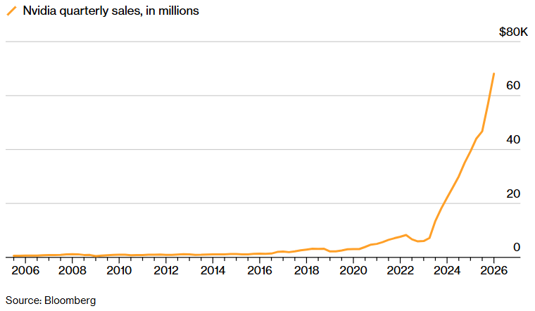 ¿Podrá mantener Nvidia el ritmo de crecimiento de sus cifras?