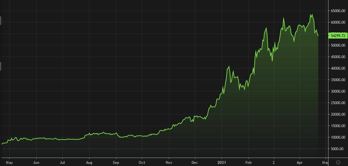 Wat kan je allemaal met het Lightning Network?