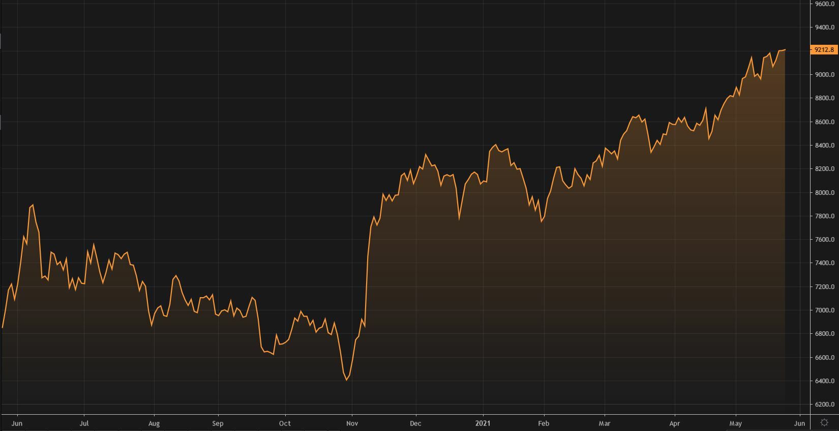 Cotización Del IBEX 35 Hoy En Tiempo Real | Estrategias De Inversión