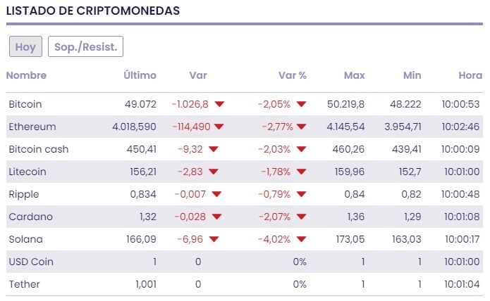 cotizacion bitcoin y ethereum a tiempo real