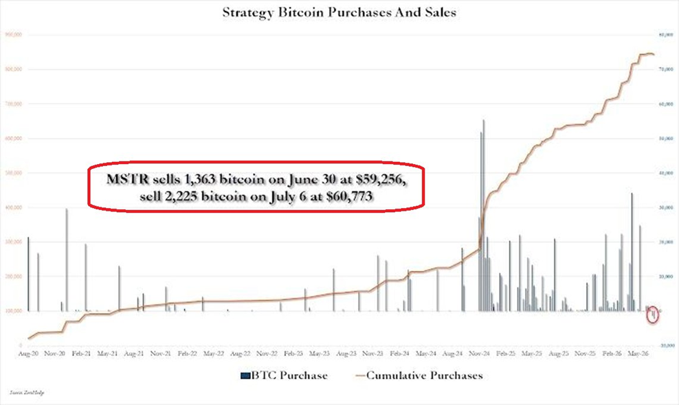Strategy está cambiando su estrategia con respecto al Bitcoin