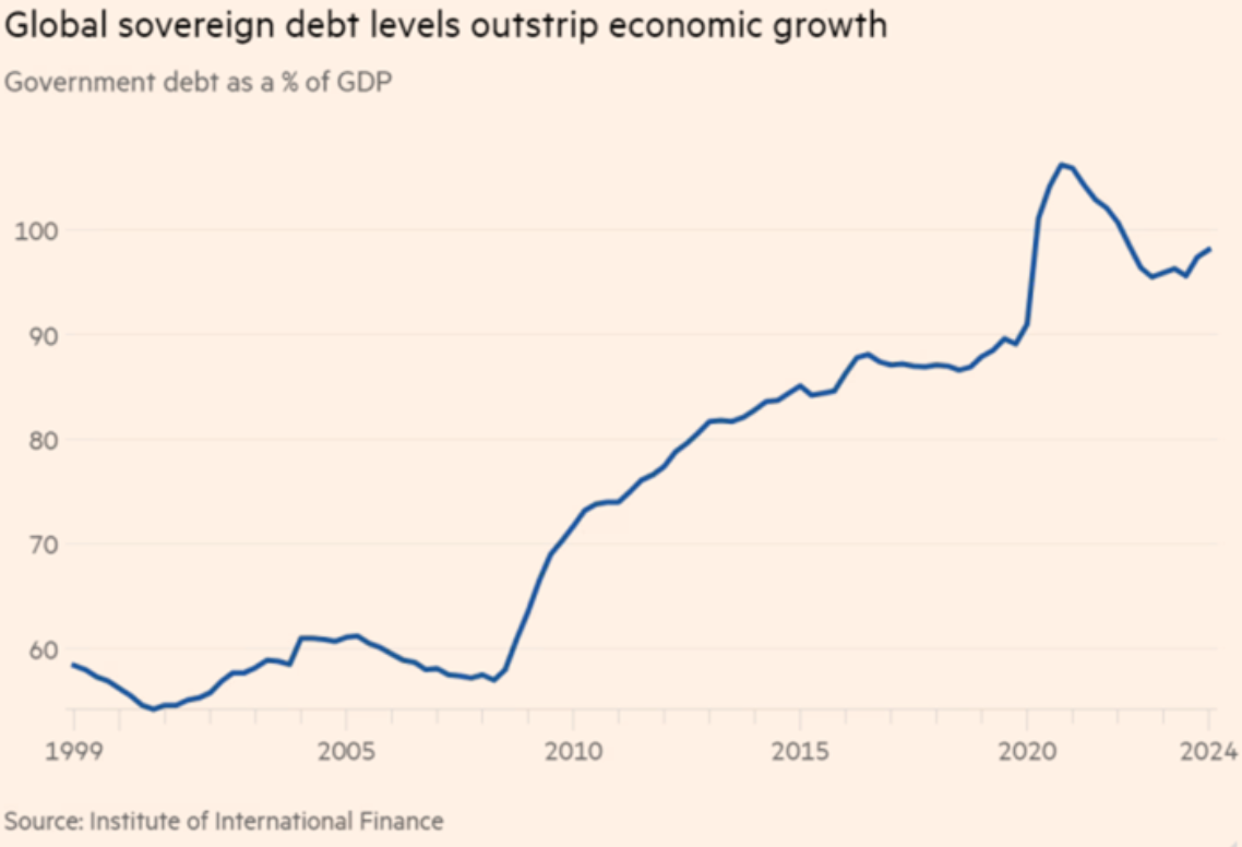 Los bancos centrales advierten del aumento de la deuda soberana mundial