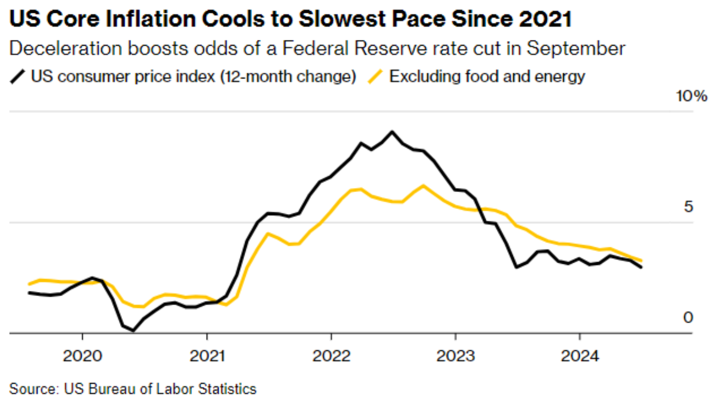 Musalem, de la Fed, afirma que los datos apuntan a un mayor progreso en materia de inflación