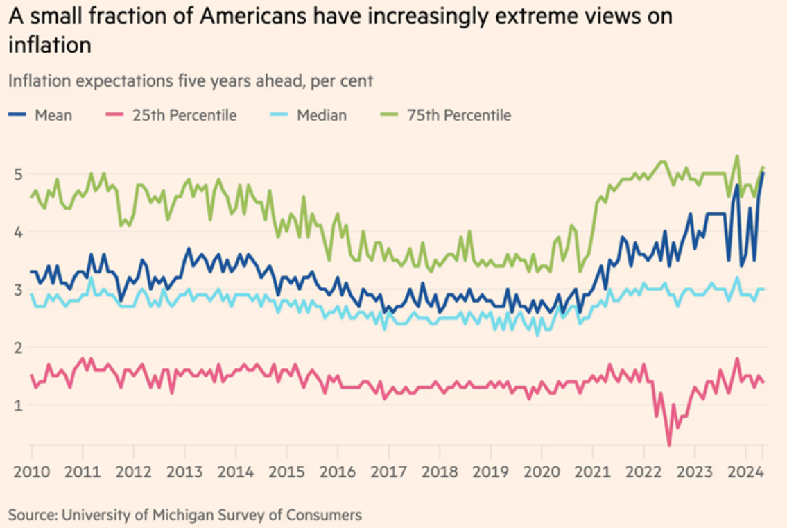 Los economistas prestan más atención a los temores ciudadanos por la inflación
