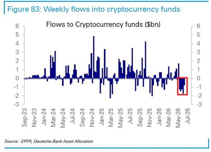 Los ETF de bitcoin de EEUU registran unas salidas de -6.4 mil millones de dólares en los últimos 30 días, lo que supone la mayor salida en un periodo de 30 días de la que se tiene constancia