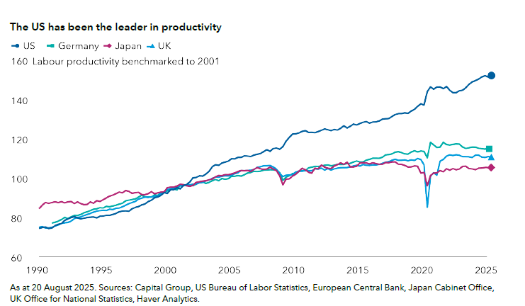 ¿Cómo ha evolucionado la productividad por regiones en los últimos años?