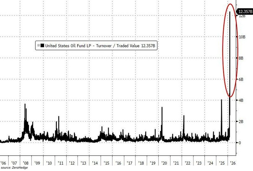 El mercado petrolero se está moviendo a un ritmo sin precedentes
