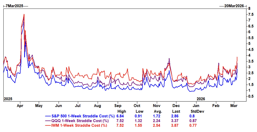 La volatilidad no da señales de remitir a corto plazo