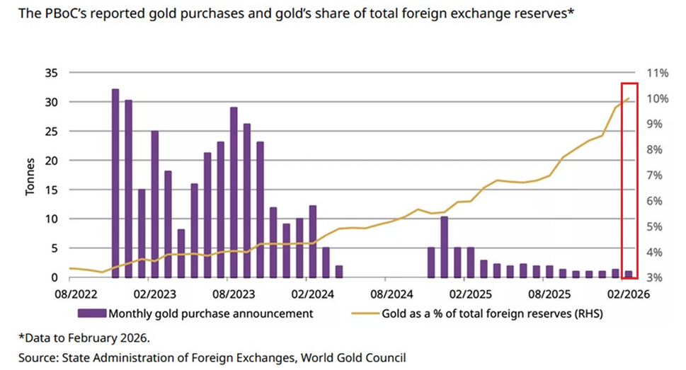 La demanda de oro en China sigue siendo sólida