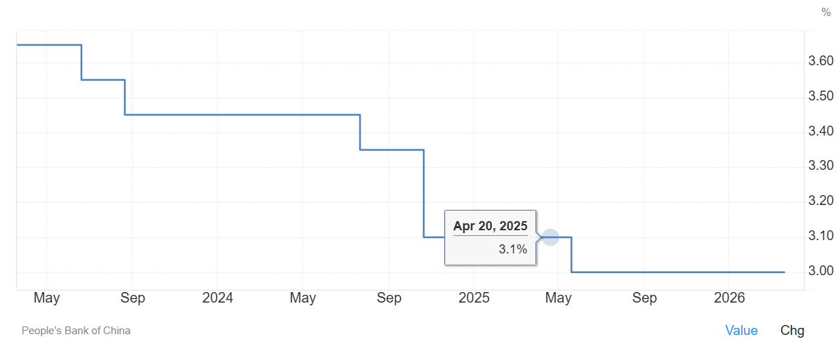 El banco central chino deja los tipos sin cambios