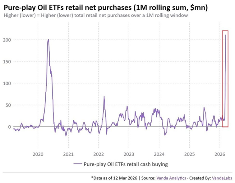 El sector minorista apuesta todo por el comercio de petróleo