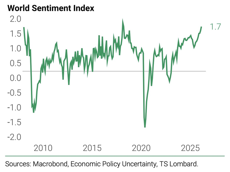 El optimismo generalizado era fuerte antes de la tensión en Irán