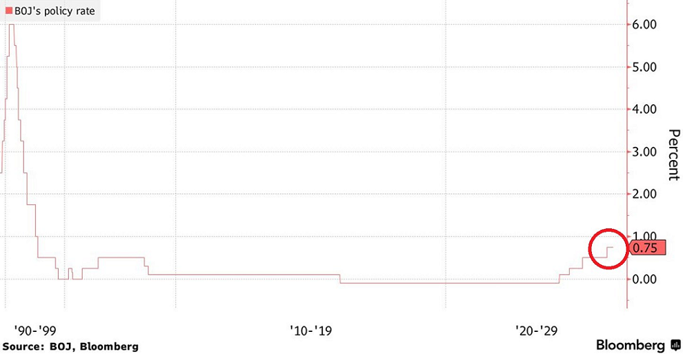 El BoJ mantiene los tipos sin cambios y advierte del impacto de la guerra sobre la inflación