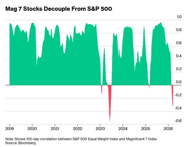 ¿Un motivo de esperanza para las grandes tecnológicas?