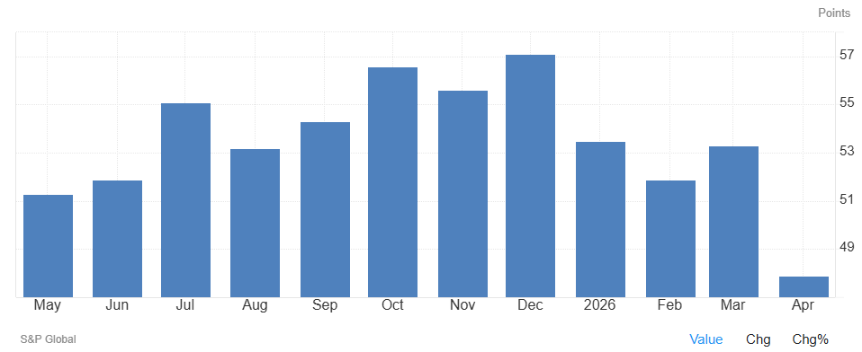El sector servicios español se contrae por primera vez en casi tres años, según el PMI