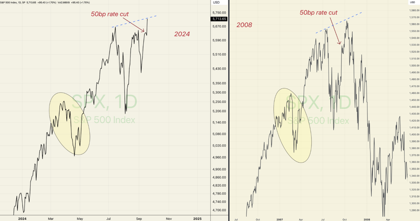 Comparación entre recorrido del S&P 500 en 2008 y lo que llevamos de 2024...