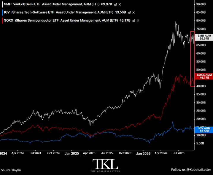 Los ETF de semiconductores están haciendo historia